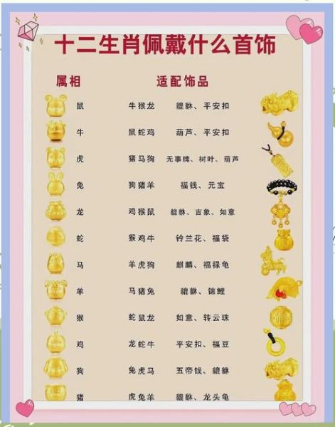 生肖属相介绍（十二生肖顺序详解对照表）