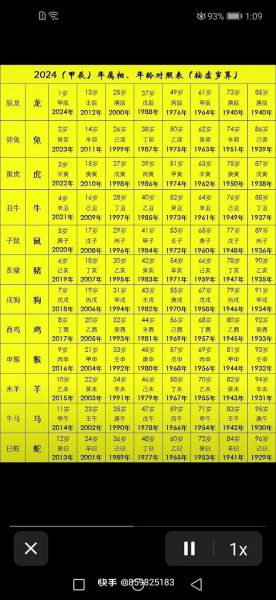 十二生肖属相几岁（十二生肖属相几岁 2024最新速查表）