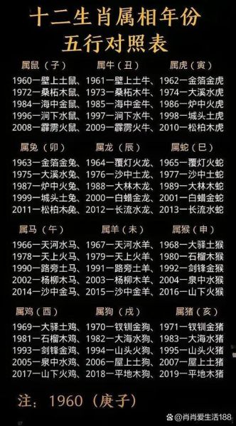 生肖属相大全顺序（生肖属相顺序表大全速查🐭）
