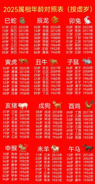 看年龄如何看生肖属相