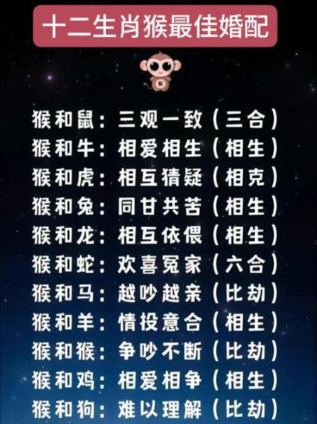 生肖猴跟什么属相配（生肖猴最佳婚配属相排行）