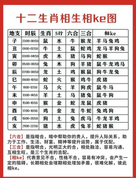生肖属相星座查询（生肖属相星座查询表怎么看生肖和星座对应）