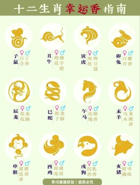 生肖属相传统说法（十二生肖年份对照表速查）