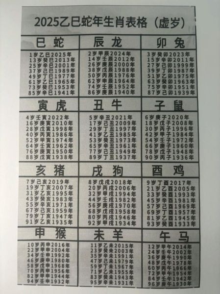 生肖属相表年龄图（生肖属相表2024对照年龄一键查🐲）