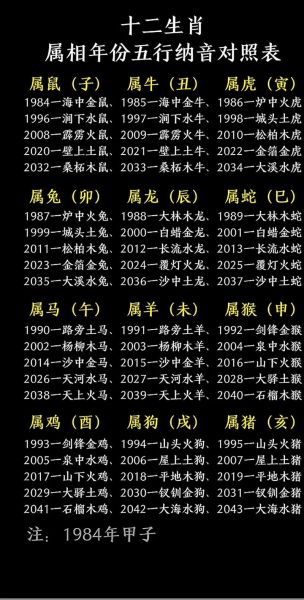 易经十二生肖属相（易经十二生肖属相对照表解析）
