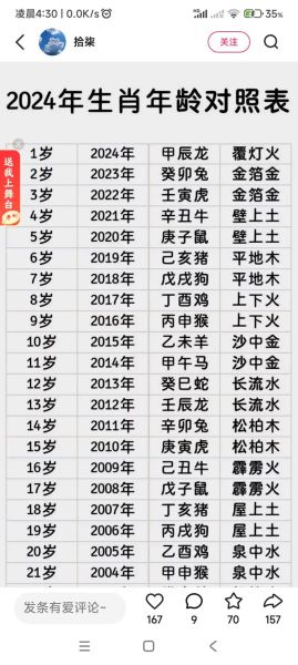 根据岁数判断生肖属相（今年46岁属什么生肖？超简单一看就会算）