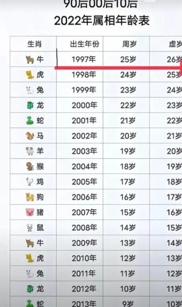 九六属于哪个生肖属相（96年生人属什么生肖）
