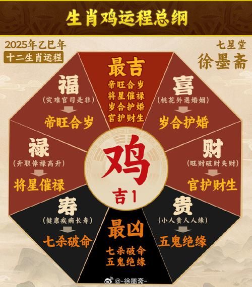 鸡属相生肖牌（鸡属相生肖牌怎么选避坑指南）