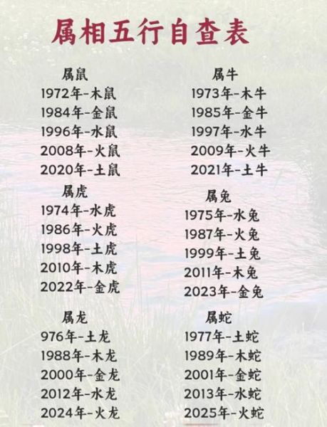 生肖查询1952年属相（1952年属什么生肖查询）