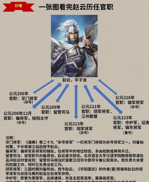 赵子龙属相什么生肖（赵子龙属相是什么生肖？一文秒懂）