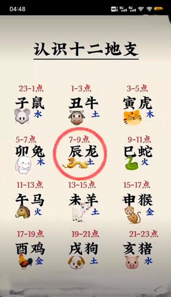 时辰和生肖同属相（时辰和属相为啥一样？）