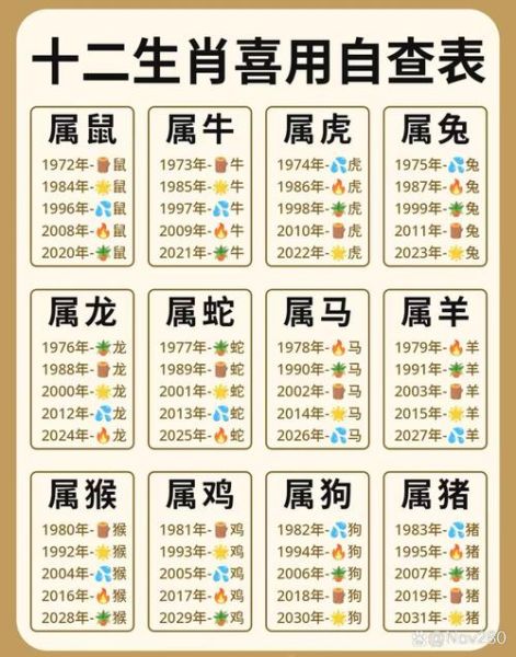 12生肖哪些属相大（12生肖哪些属相大？速查）