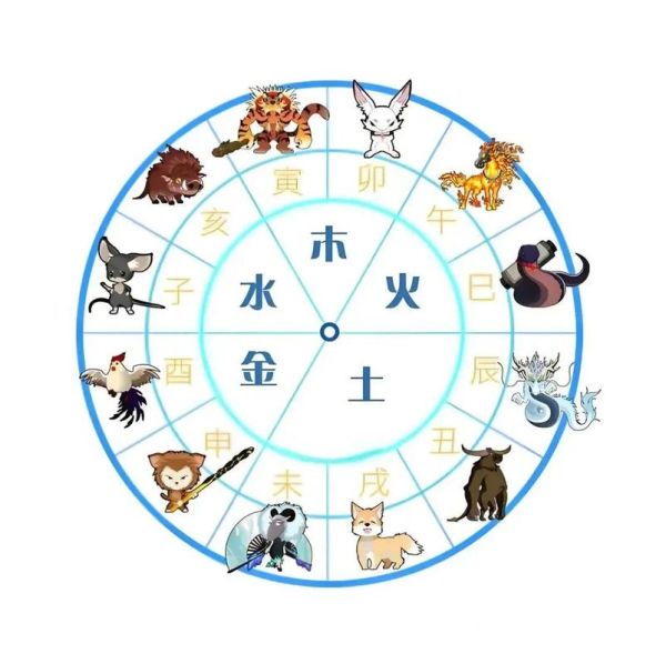 甲乙丙丁生肖属相（甲乙丙丁对应十二生肖是什么）