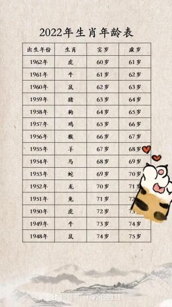 42属相什么生肖（42岁属什么生肖对照表）