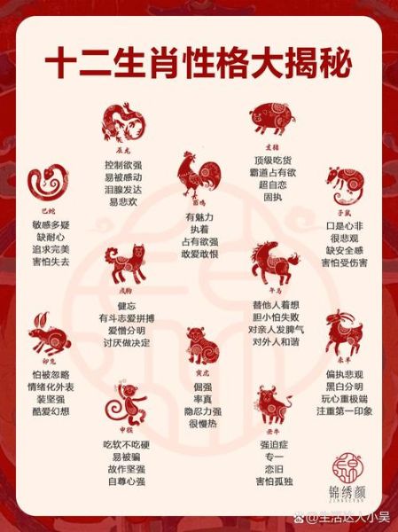 李文艺属什么生肖属相