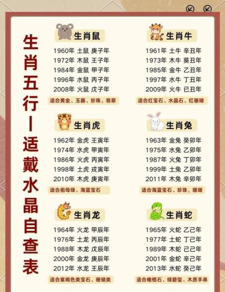 藏历属相查询十二生肖（藏历属羊是哪一年最简单查询）