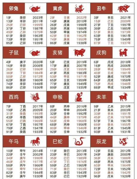 美国十大生肖属相（美国生肖对照表与农历转换入门）