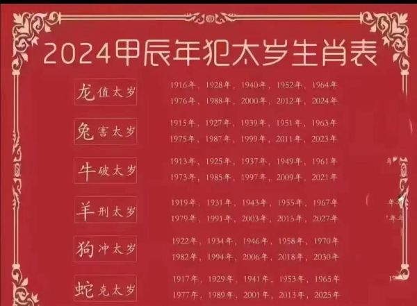 方位风水与生肖属相（2024年生肖旺运方位布局指南）