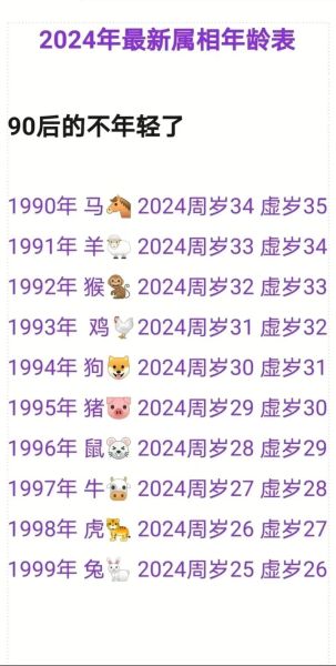 美国明星谈生肖属相（美国明星谈生肖属相：哪些本命年最热门？）