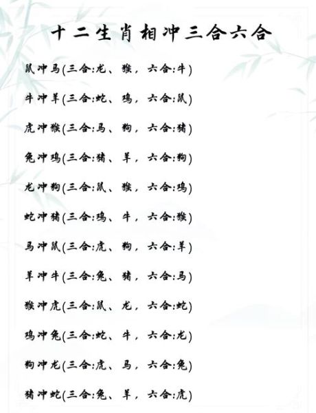 生肖龙冲突的属相（2024生肖龙相冲属相指南）