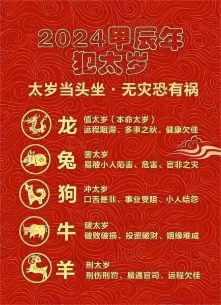 生肖龙冲突的属相（2024生肖龙相冲属相指南）