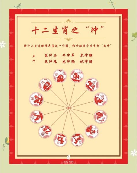 如何判断属相对冲生肖（属相对冲生肖表速查大全）