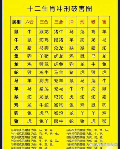 生肖蛇相克属相（生肖蛇和什么属相最相克）