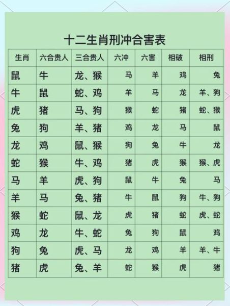 生肖蛇相克属相（生肖蛇和什么属相最相克）