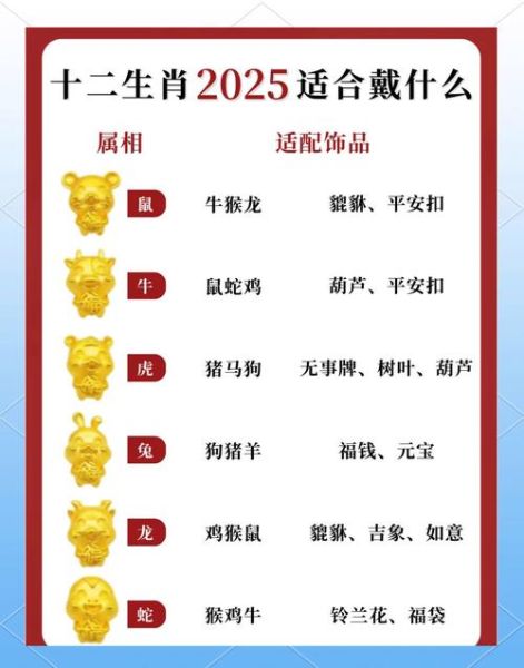 请问今年属什么生肖属相