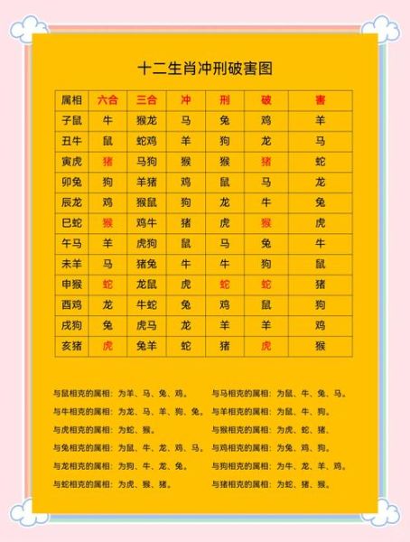 1906属相是什么生肖（1906年属什么生肖？答案揭晓）