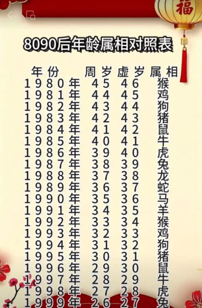 一九二八什么生肖属相（1928年属什么生肖？速查版）