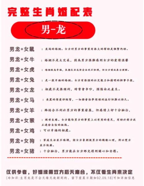 生肖龙的属相婚配（龙和什么生肖婚配最合？）