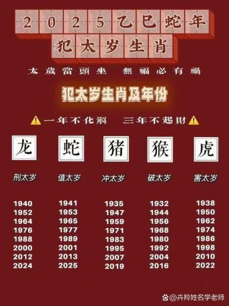 虎年犯太岁生肖属相（虎年犯太岁生肖属相有哪些？）
