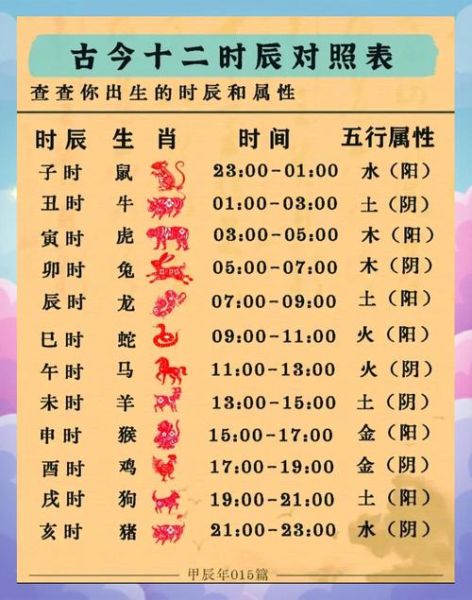 生肖属相文化解析（生肖属相到底按哪一天算）