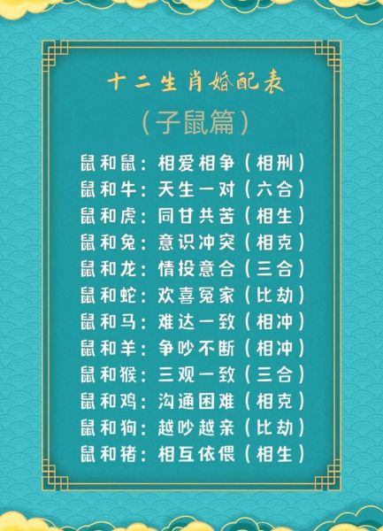 鼠的最佳生肖婚配属相是（鼠和什么属相最配婚）