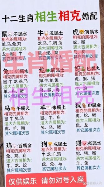 鼠的最佳生肖婚配属相是（鼠和什么属相最配婚）