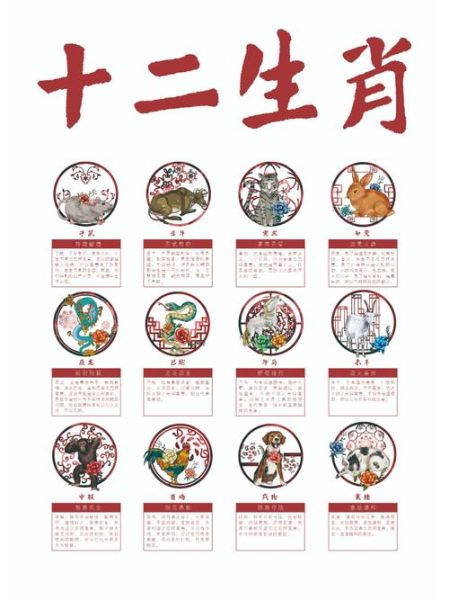 现代生肖有哪些属相