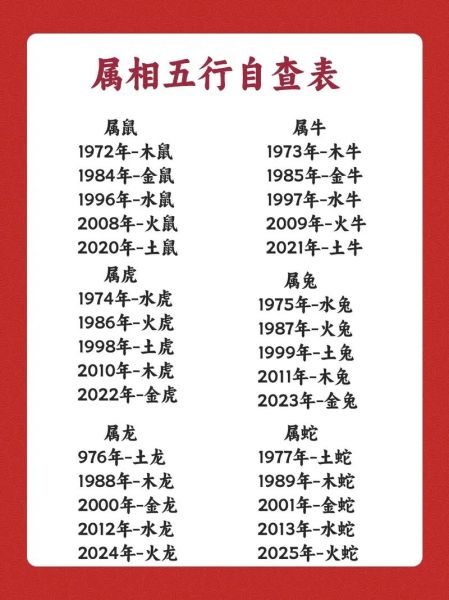 我的生肖和属相（我的生肖怎么查最准确？）