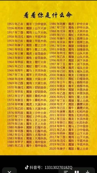 1994什么生肖属相（1994年属狗吗？小白也能一眼看懂）