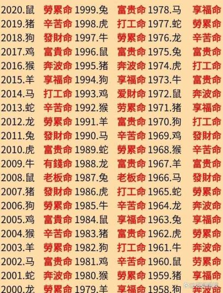十二生肖属相最好（什么生肖最好命？）
