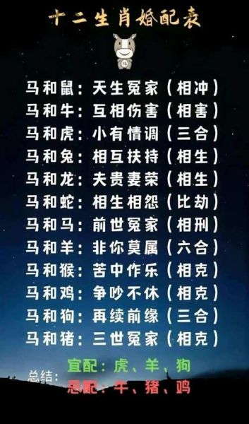 马属相相配哪个生肖（马属相和什么生肖最相配）
