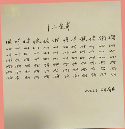 生肖属相从那天算起（生肖属相到底从哪天算起）