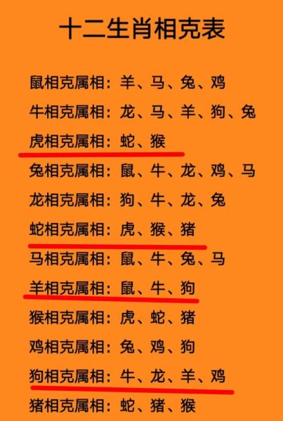 生肖兔子相克的属相（生肖兔最忌讳哪三个属相）