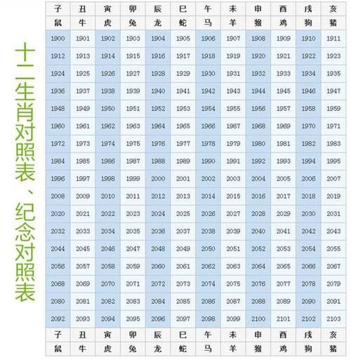 生肖属相排行表格图（生肖属相排行表格图高清下载）