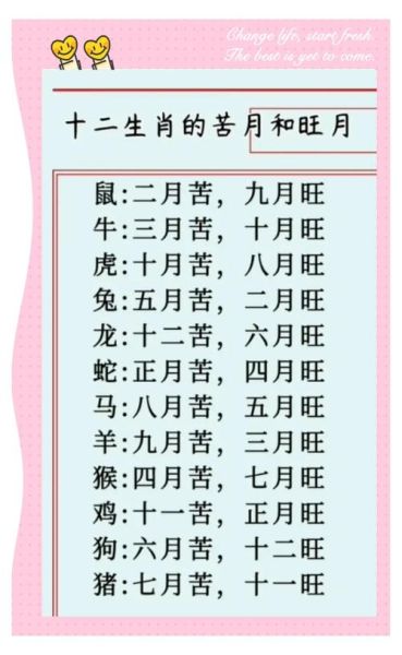 生肖属相排行表格图（生肖属相排行表格图高清下载）