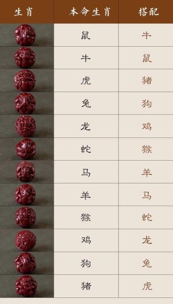 朱砂十二生肖属相（朱砂十二生肖属相佩戴禁忌详解）