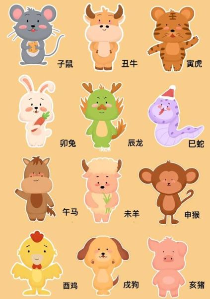 十二生肖是属相（十二生肖是属相吗）