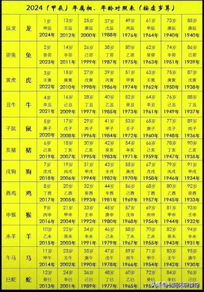 出生对应生肖属相（出生年份生肖查询表：一眼看懂属相）