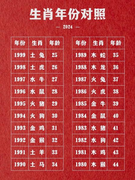 十二生肖属相下载（2024十二生肖属相表高清下载）