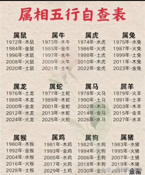 70岁属相生肖（70岁属相是什么生肖）